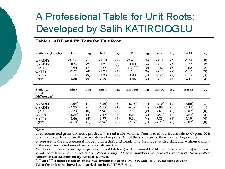 A Professional Table for Unit Roots: Developed by Salih KATIRCIOGLU 