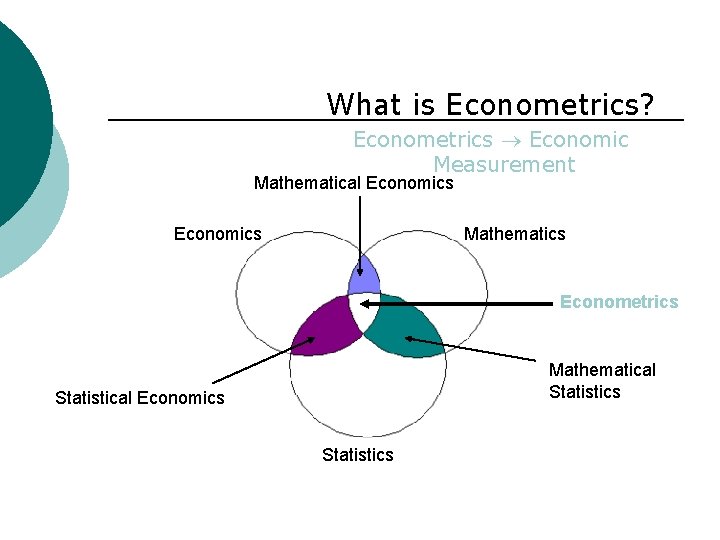 What is Econometrics? Econometrics Economic Measurement Mathematical Economics Mathematics Econometrics Mathematical Statistics Statistical Economics