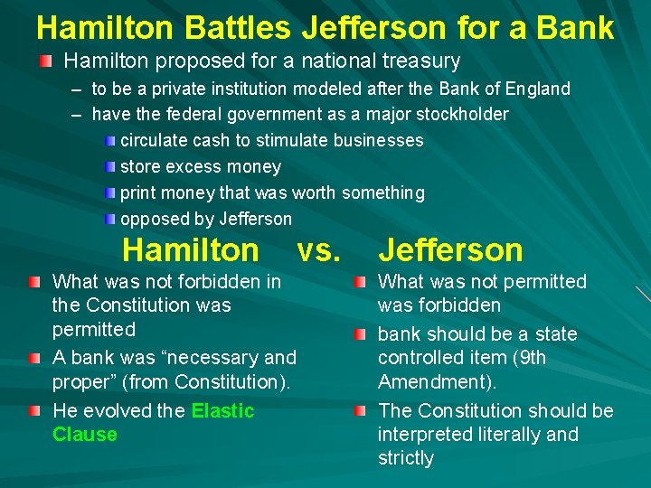 Hamilton Battles Jefferson for a Bank Hamilton proposed for a national treasury – to