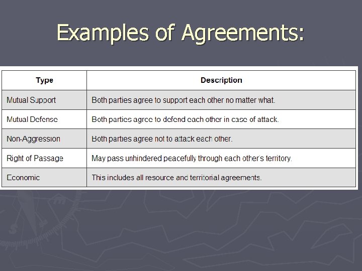 Examples of Agreements: 