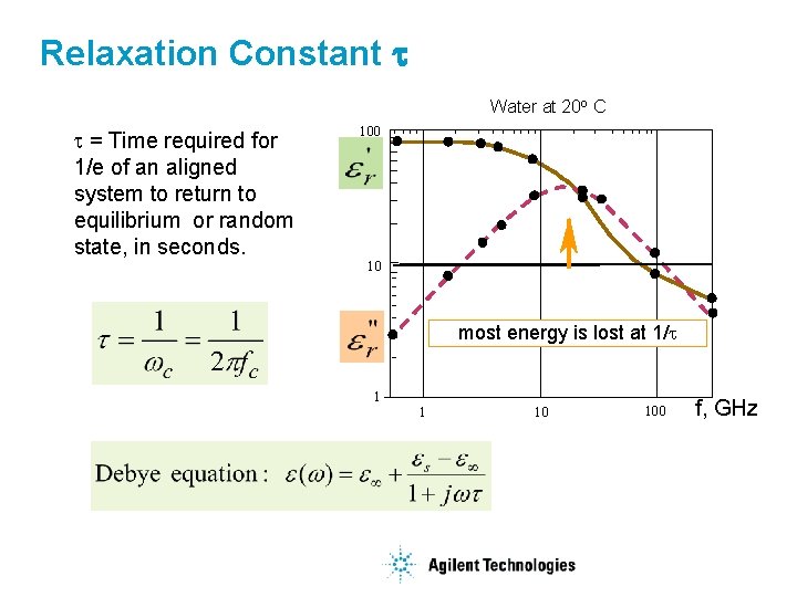Relaxation Constant t Water at 20 o C t = Time required for 1/e