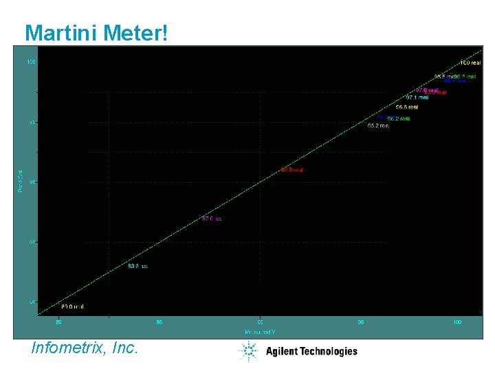 Martini Meter! Infometrix, Inc. 
