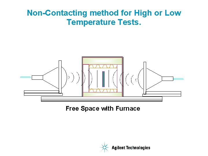 Non-Contacting method for High or Low Temperature Tests. Free Space with Furnace 