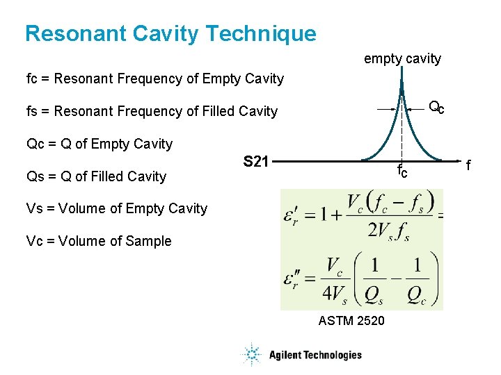 Resonant Cavity Technique empty cavity fc = Resonant Frequency of Empty Cavity Qc fs
