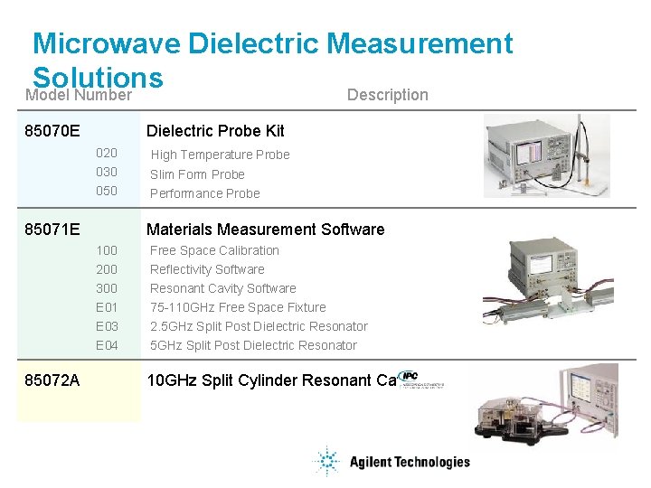 Microwave Dielectric Measurement Solutions Model Number Description 85070 E Dielectric Probe Kit 020 High
