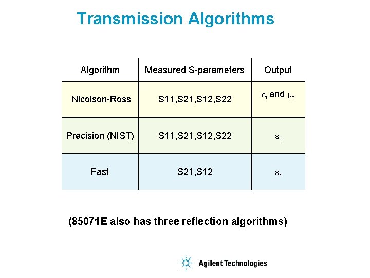 Transmission Algorithms Algorithm Measured S-parameters Output Nicolson-Ross S 11, S 21, S 12, S