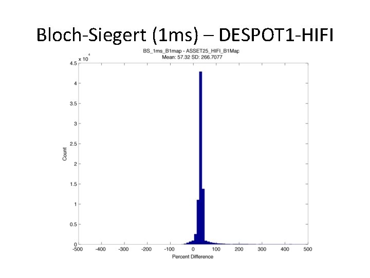 Bloch-Siegert (1 ms) – DESPOT 1 -HIFI 