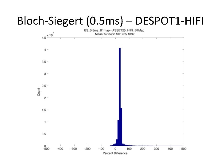 Bloch-Siegert (0. 5 ms) – DESPOT 1 -HIFI 