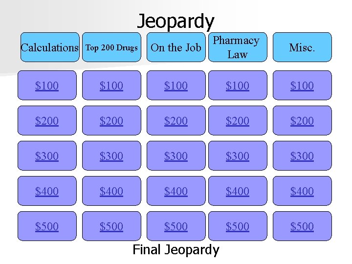 Jeopardy Calculations Top 200 Drugs Pharmacy On the Job Law Misc. $100 $100 $200 Jeopardy Calculations Top 200 Drugs Pharmacy On the Job Law Misc. $100 $100 $200
