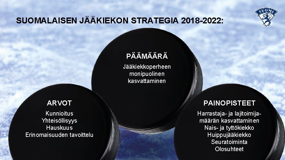 SUOMALAISEN JÄÄKIEKON STRATEGIA 2018 -2022: PÄÄMÄÄRÄ Jääkiekkoperheen monipuolinen kasvattaminen ARVOT PAINOPISTEET • • Kunnioitus