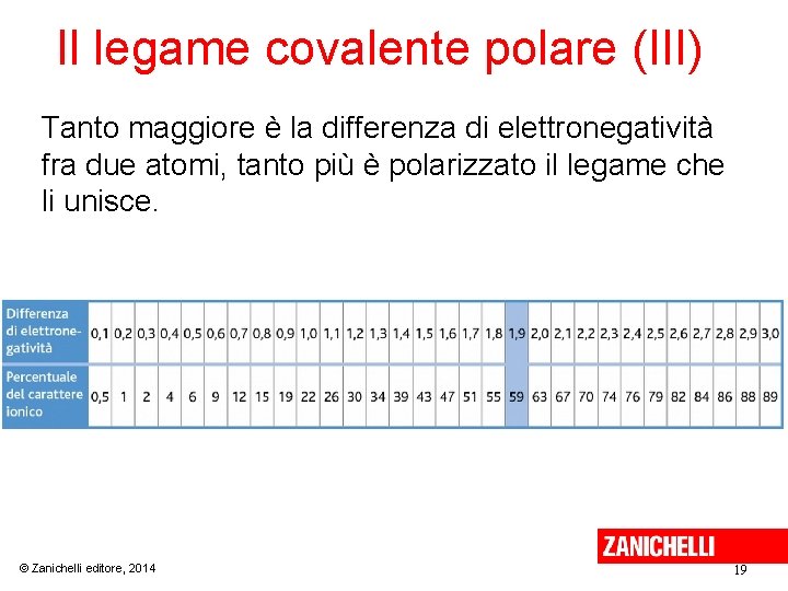 Il legame covalente polare (III) Tanto maggiore è la differenza di elettronegatività fra due