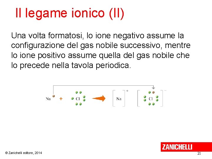 Il legame ionico (II) Una volta formatosi, lo ione negativo assume la configurazione del