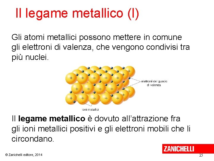 Il legame metallico (I) Gli atomi metallici possono mettere in comune gli elettroni di