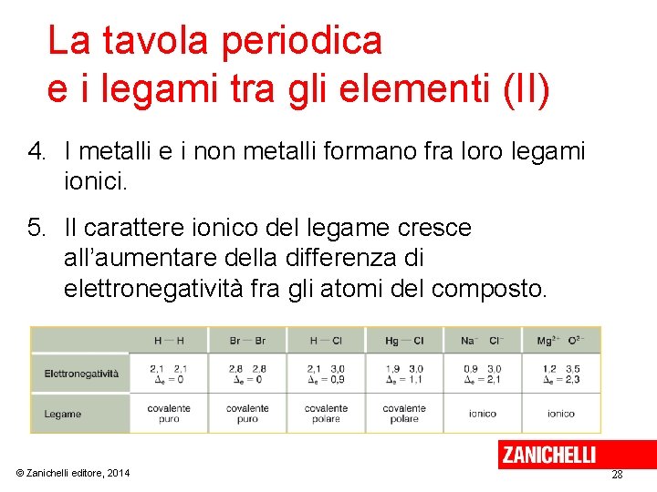 La tavola periodica e i legami tra gli elementi (II) 4. I metalli e