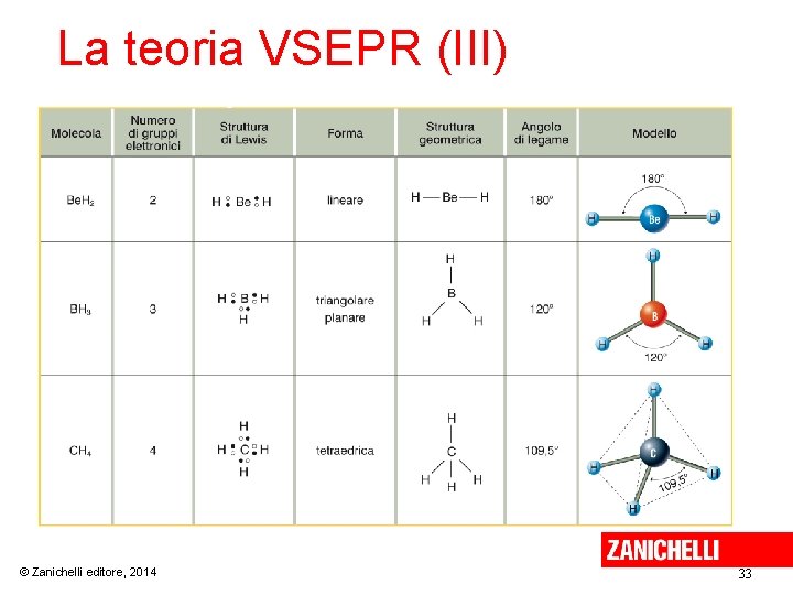 La teoria VSEPR (III) © Zanichelli editore, 2014 33 