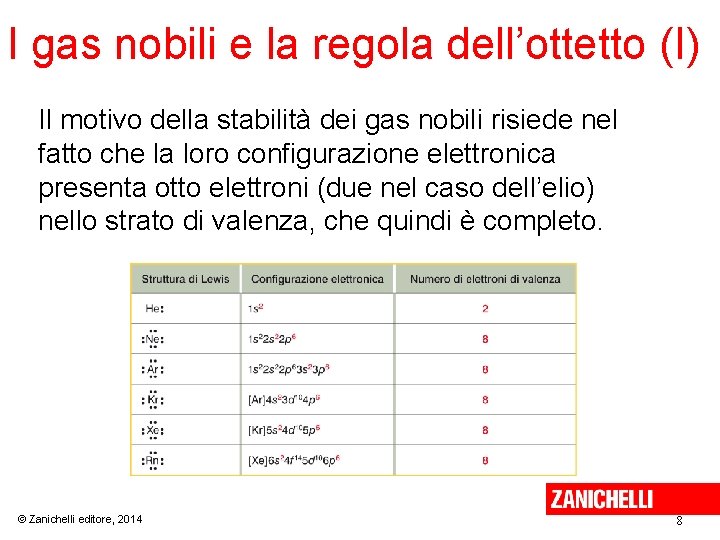 I gas nobili e la regola dell’ottetto (I) Il motivo della stabilità dei gas