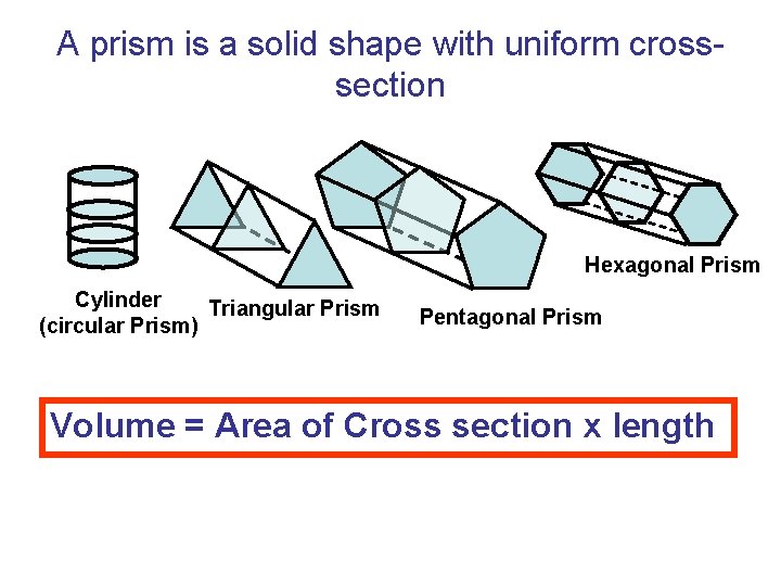 A prism is a solid shape with uniform crosssection Hexagonal Prism Cylinder Triangular Prism