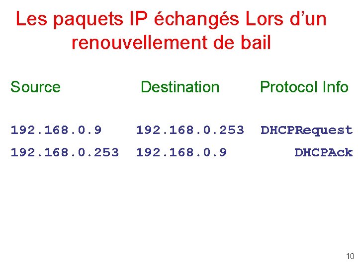 Les paquets IP échangés Lors d’un renouvellement de bail Source Destination Protocol Info 192.