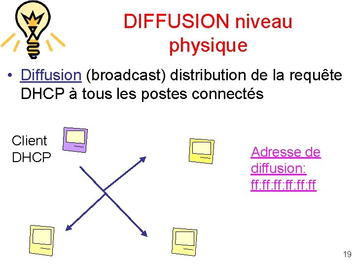 DIFFUSION niveau physique • Diffusion (broadcast) distribution de la requête DHCP à tous les