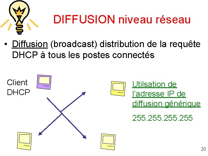 DIFFUSION niveau réseau • Diffusion (broadcast) distribution de la requête DHCP à tous les