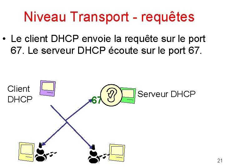 Niveau Transport - requêtes • Le client DHCP envoie la requête sur le port