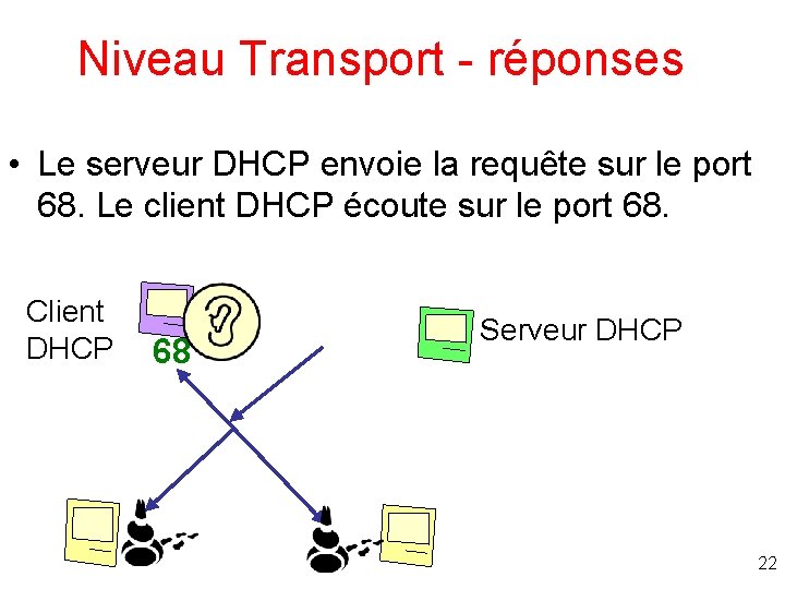 Niveau Transport - réponses • Le serveur DHCP envoie la requête sur le port