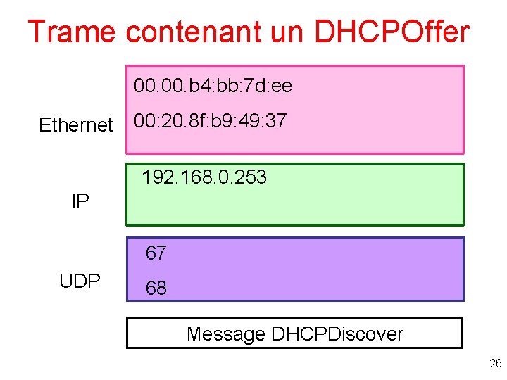 Trame contenant un DHCPOffer 00. b 4: bb: 7 d: ee Ethernet 00: 20.