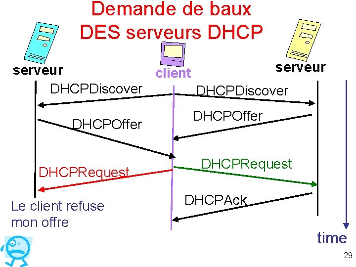 Demande de baux DES serveurs DHCP serveur client DHCPDiscover DHCPOffer DHCPRequest Le client refuse