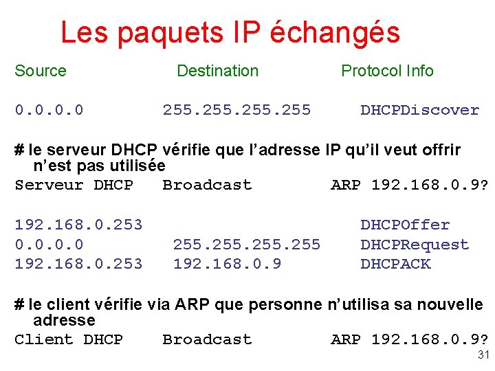 Les paquets IP échangés Source Destination Protocol Info 0. 0 255 DHCPDiscover # le