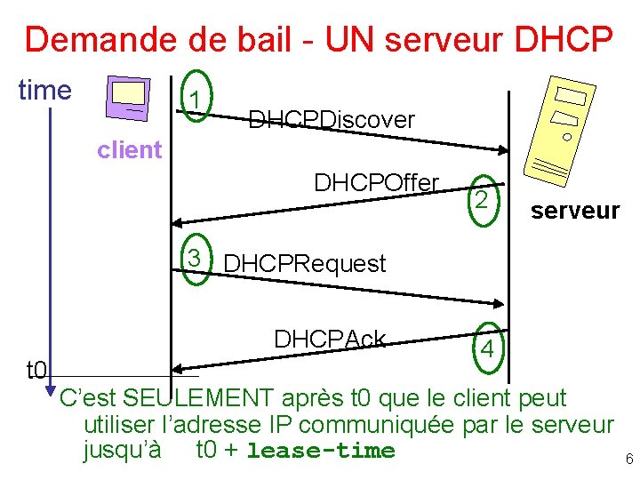 Demande de bail - UN serveur DHCP time 1 DHCPDiscover client DHCPOffer 2 serveur