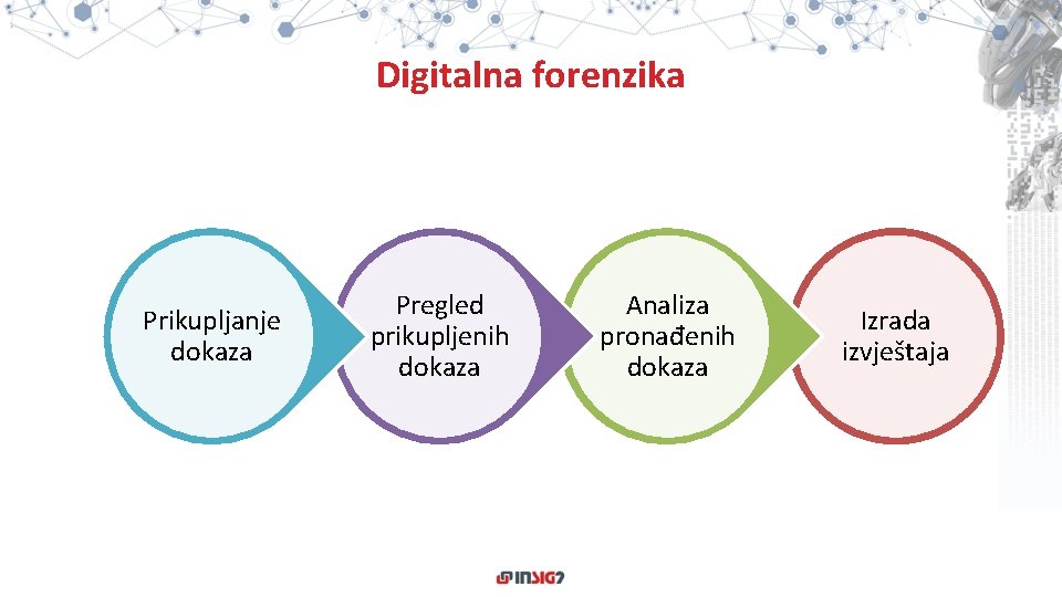 Digitalna forenzika Prikupljanje dokaza Pregled prikupljenih dokaza Analiza pronađenih dokaza Izrada izvještaja 