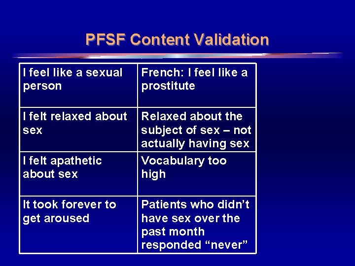 PFSF Content Validation I feel like a sexual person French: I feel like a