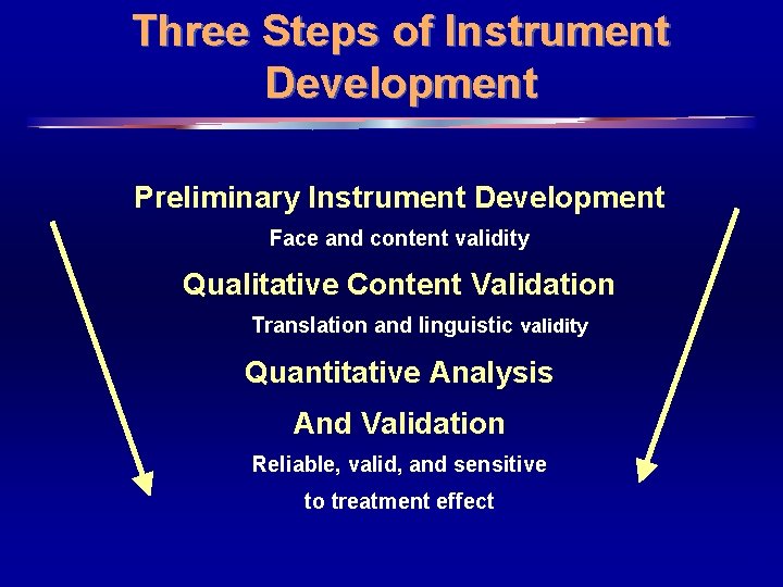 Three Steps of Instrument Development Preliminary Instrument Development Face and content validity Qualitative Content