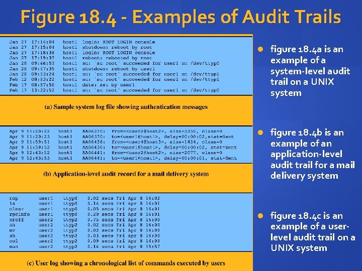 Figure 18. 4 - Examples of Audit Trails figure 18. 4 a is an