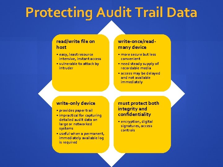 Protecting Audit Trail Data read/write file on host write-once/readmany device • easy, least resource