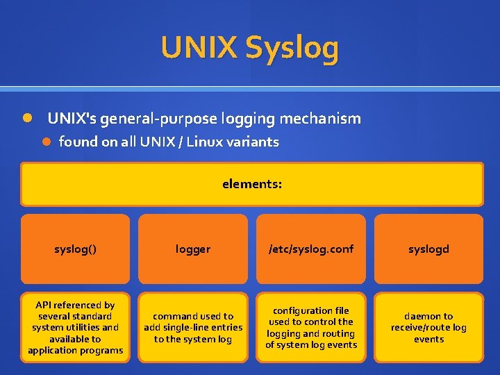 UNIX Syslog UNIX's general-purpose logging mechanism found on all UNIX / Linux variants elements: