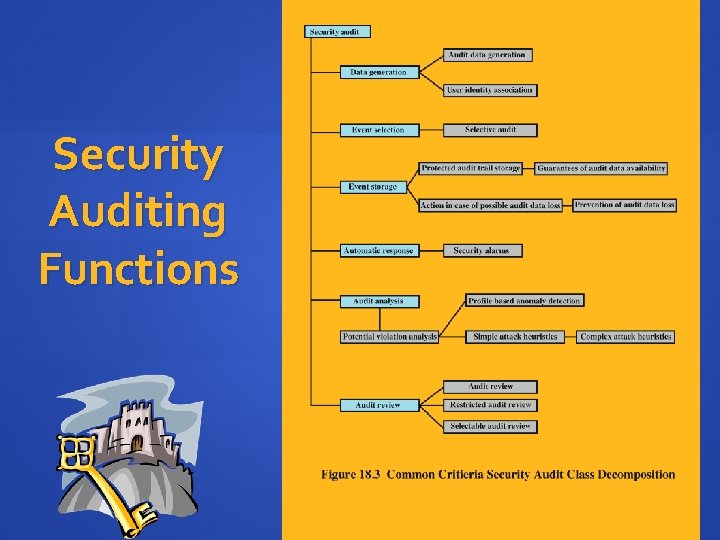Security Auditing Functions 