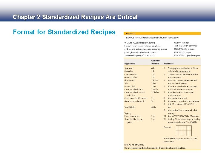 Chapter 2 Standardized Recipes Are Critical Format for Standardized Recipes 