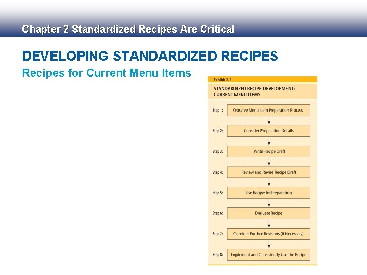 Chapter 2 Standardized Recipes Are Critical DEVELOPING STANDARDIZED RECIPES Recipes for Current Menu Items