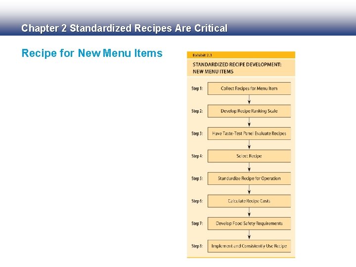 Chapter 2 Standardized Recipes Are Critical Recipe for New Menu Items 