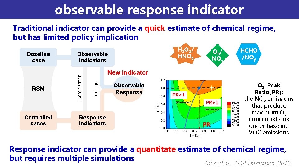 observable response indicator Traditional indicator can provide a quick estimate of chemical regime, but observable response indicator Traditional indicator can provide a quick estimate of chemical regime, but