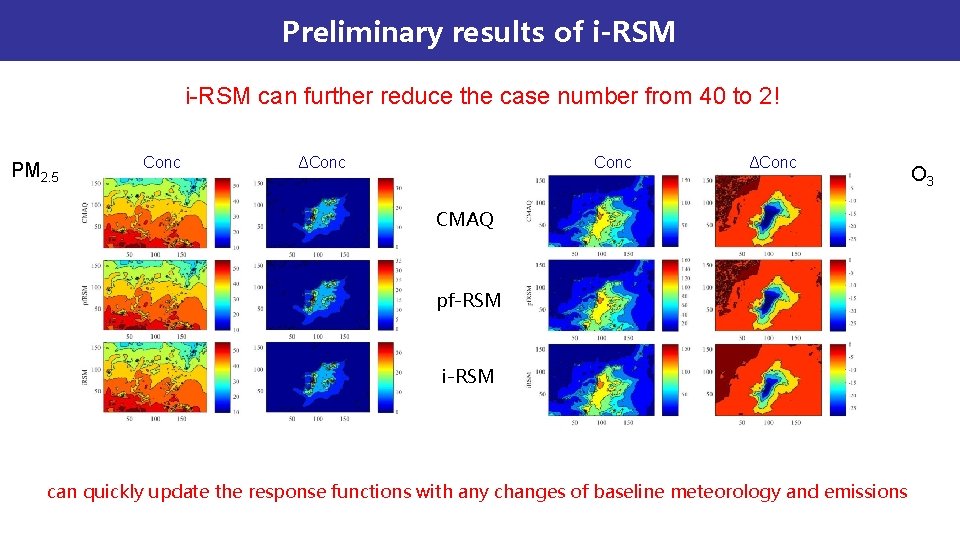 Preliminary results of i-RSM can further reduce the case number from 40 to 2! Preliminary results of i-RSM can further reduce the case number from 40 to 2!