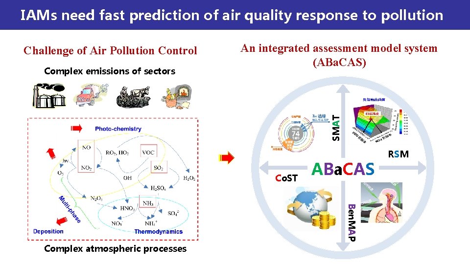 IAMs need fast prediction of air quality response to pollution Challenge of Air Pollution IAMs need fast prediction of air quality response to pollution Challenge of Air Pollution