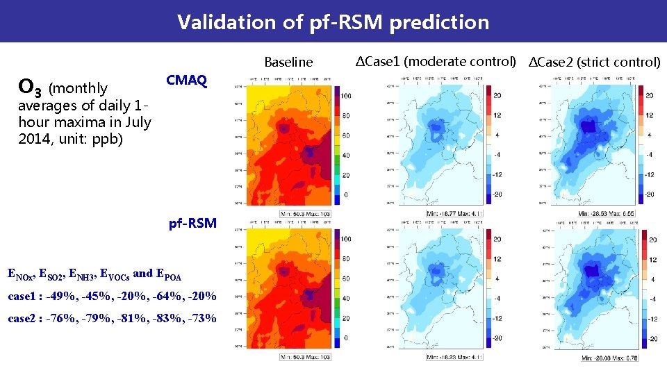 Validation of pf-RSM prediction Baseline O 3 (monthly CMAQ averages of daily 1 hour Validation of pf-RSM prediction Baseline O 3 (monthly CMAQ averages of daily 1 hour