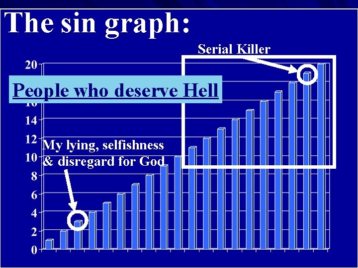 The. The Problem of Evil sin graph: Serial Killer 26 Because of this, God