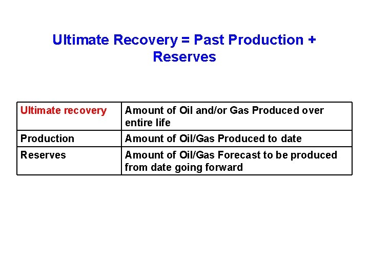 Ultimate Recovery = Past Production + Reserves Ultimate recovery Amount of Oil and/or Gas