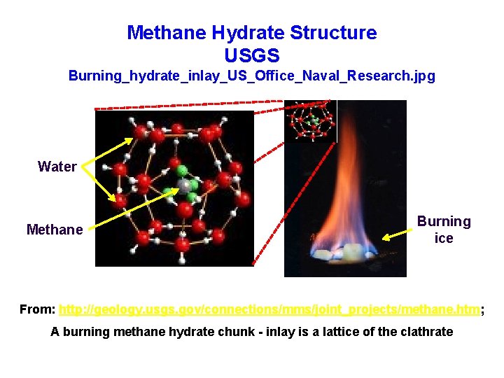 Methane Hydrate Structure USGS Burning_hydrate_inlay_US_Office_Naval_Research. jpg Water Methane Burning ice From: http: //geology. usgs.