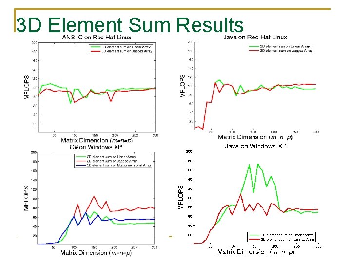 3 D Element Sum Results 
