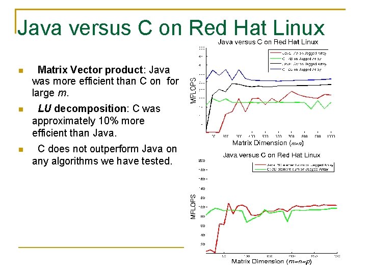 Java versus C on Red Hat Linux Matrix Vector product: Java was more efficient