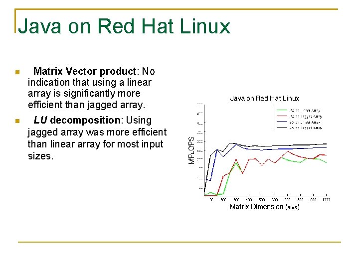 Java on Red Hat Linux Matrix Vector product: No indication that using a linear
